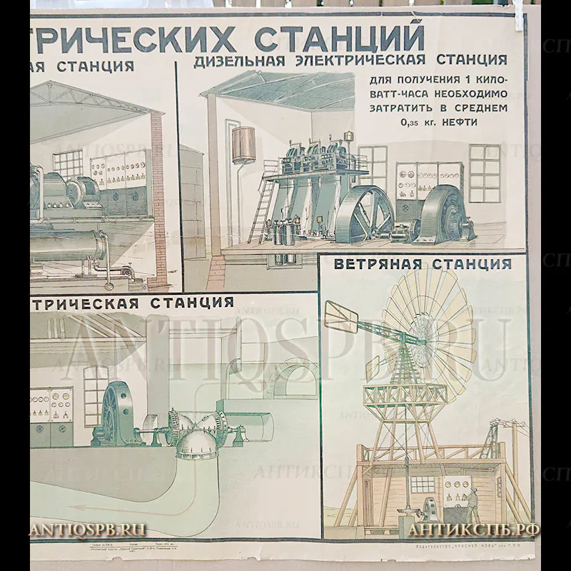 Плакат наглядное пособие по электрификации. "ТИПЫ ЭЛЕКТРИЧЕСКИХ СТАНЦИЙ". "Мосполиграф" типо-лит. Красный Пролетарий". Издательство "КРАСНАЯ НОВЬ" при Г.П.П. 1983г. Москва, Пименовская 1/16. №2